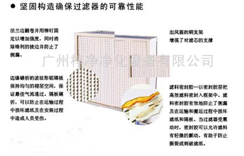 紙隔板高效過(guò)濾器產(chǎn)品結(jié)構(gòu)圖 紙隔板高效過(guò)濾器產(chǎn)品結(jié)構(gòu)圖