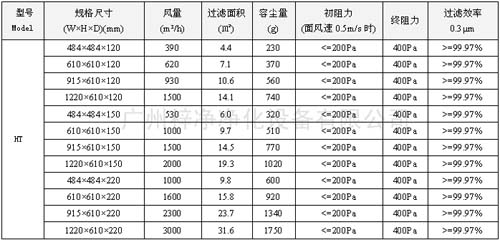 400度耐高溫高效過(guò)濾器|400度高溫高效空氣過(guò)濾器規(guī)格尺寸及技術(shù)參數(shù) 400度耐高溫高效過(guò)濾器|400度高溫高效空氣過(guò)濾器規(guī)格尺寸及技術(shù)參數(shù)