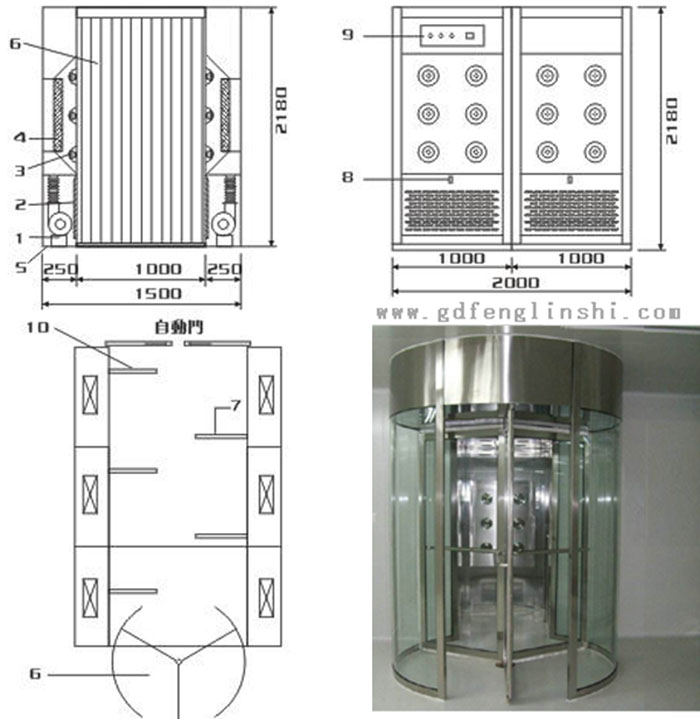 旋轉門風淋室方案