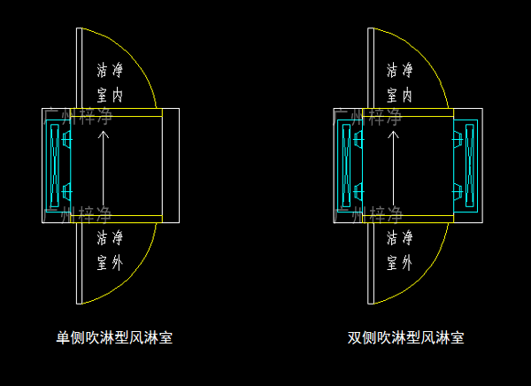 單吹型、雙吹型風(fēng)淋室示意圖